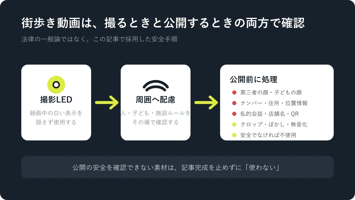 街歩き動画を公開する前の安全確認