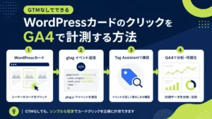 GA4のクリック計測でイベントが配送される流れを示す図解