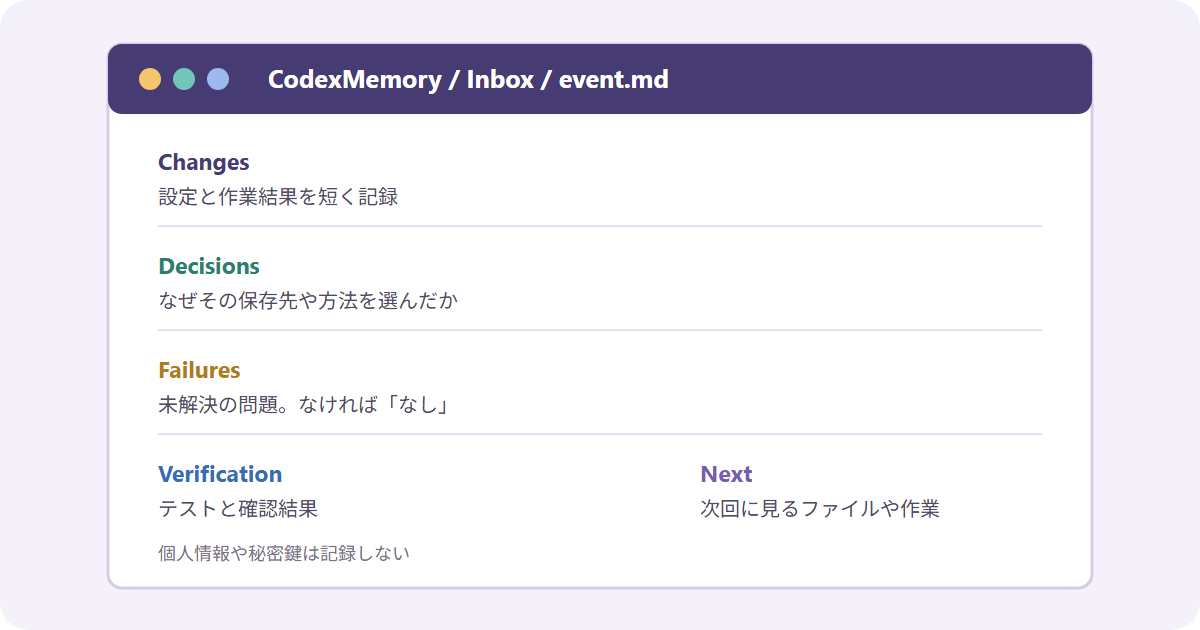 Codexの作業記録に残す5項目を示したノートの構成イメージ